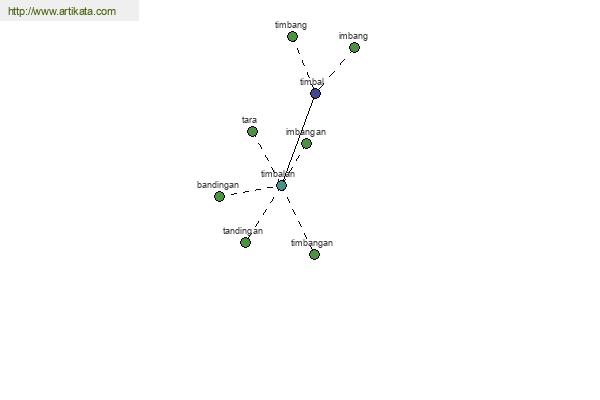 click for definition