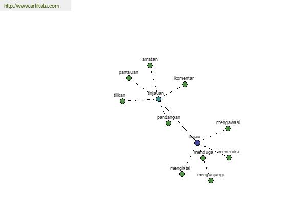 click for definition