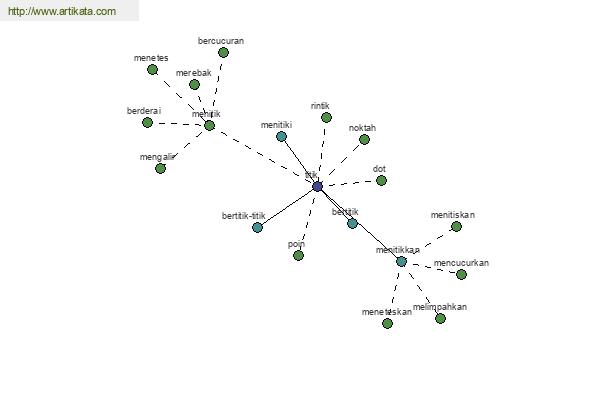 click for definition