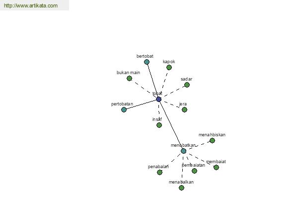 click for definition