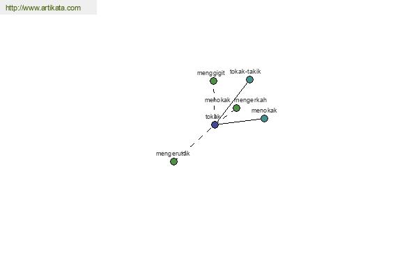 click for definition