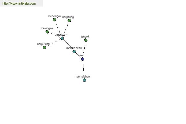 click for definition