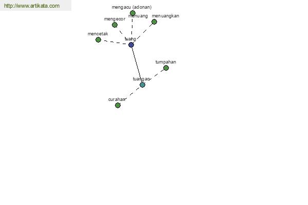 click for definition