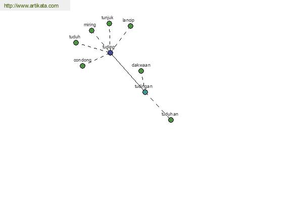 click for definition