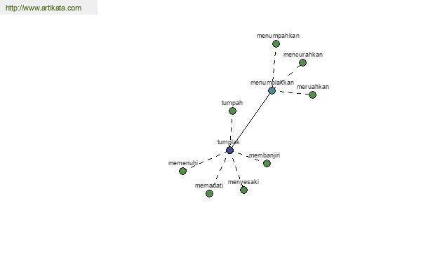 click for definition