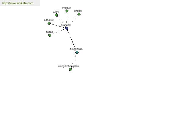 click for definition