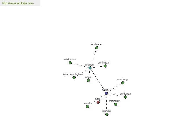 click for definition