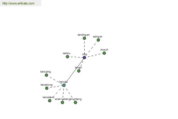 click for definition