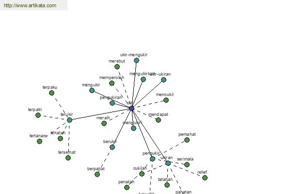 click for definition