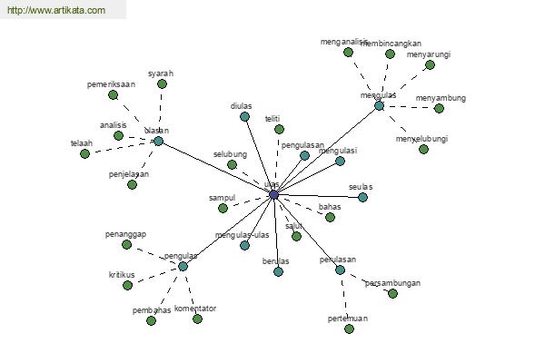 click for definition