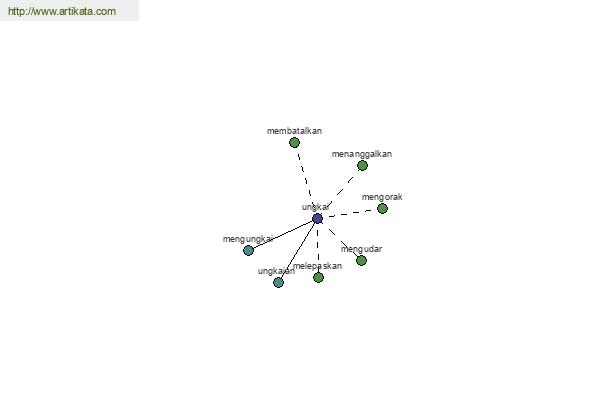 click for definition