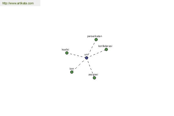 click for definition