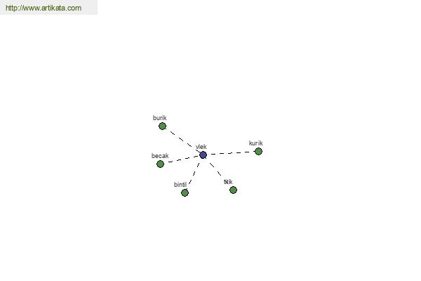 click for definition