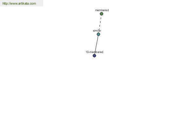 click for definition