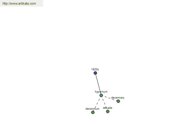 click for definition