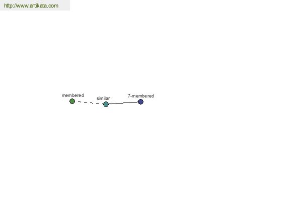 click for definition