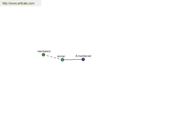 click for definition