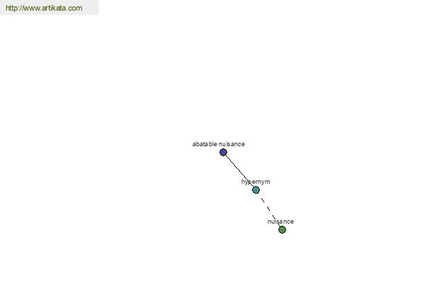 click for definition