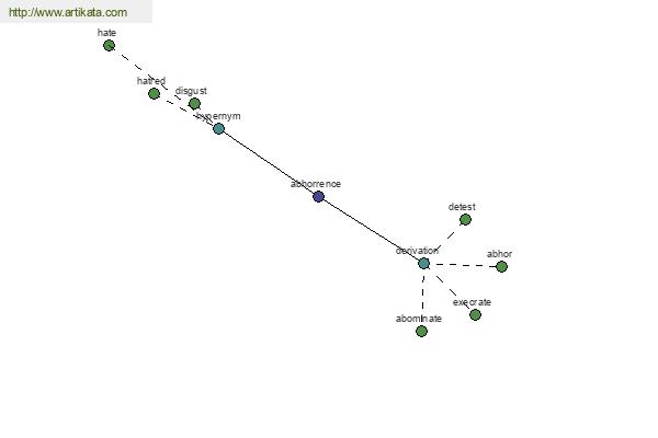 click for definition