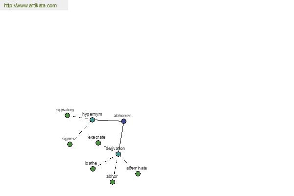 click for definition