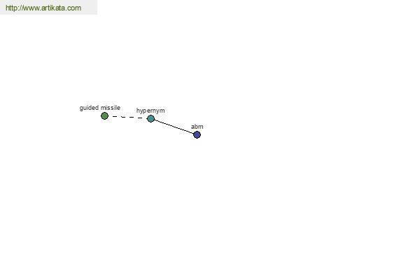 click for definition