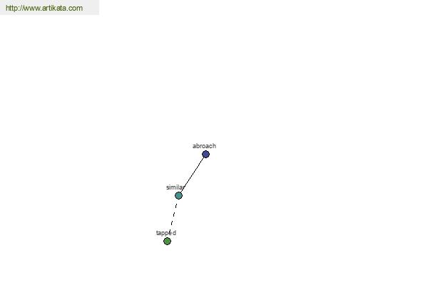 click for definition