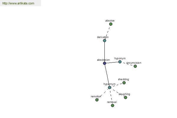 click for definition