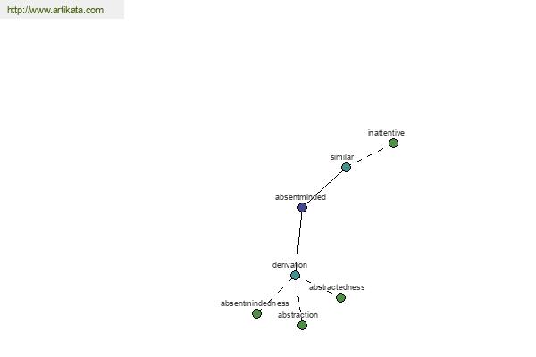 click for definition