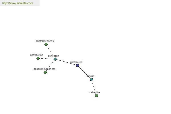 click for definition