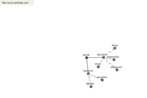 click for definition