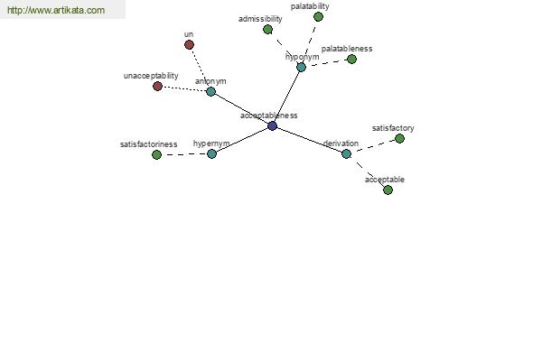 click for definition