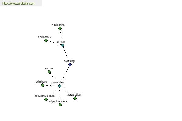 click for definition