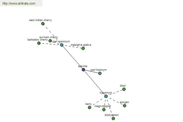 click for definition