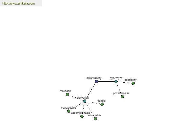 click for definition