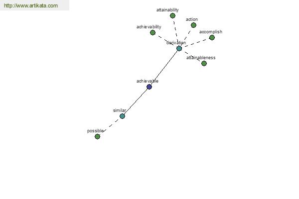 click for definition