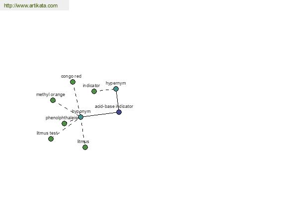 click for definition