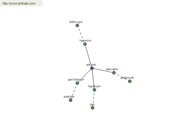 click for definition