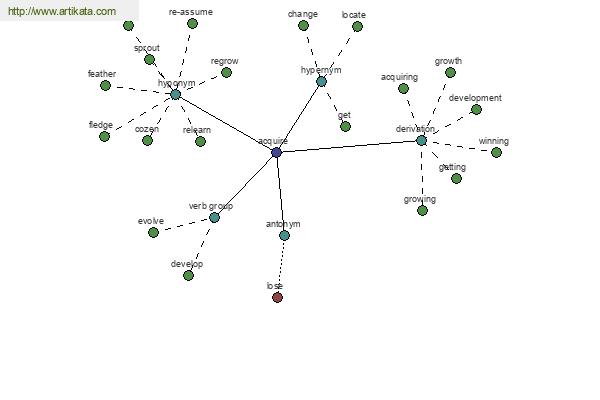 click for definition