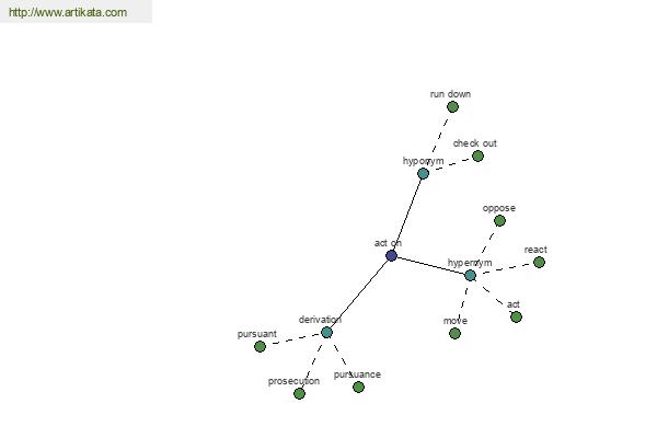 click for definition