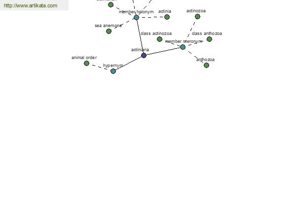 click for definition