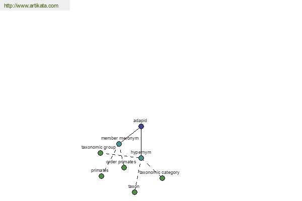 click for definition