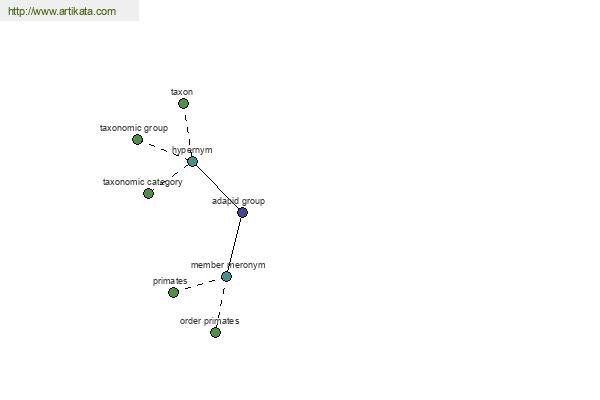 click for definition