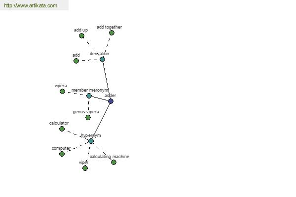 click for definition