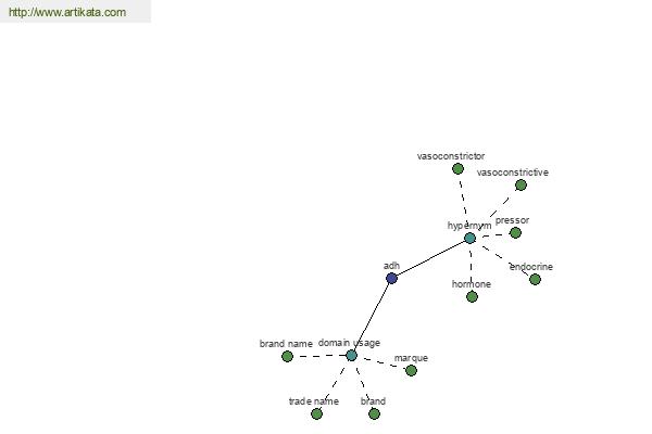 click for definition