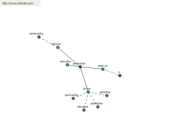 click for definition