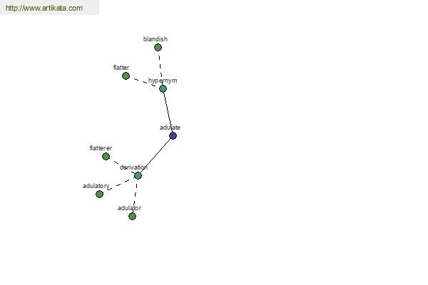 click for definition