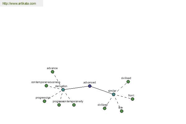 click for definition