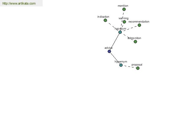 click for definition