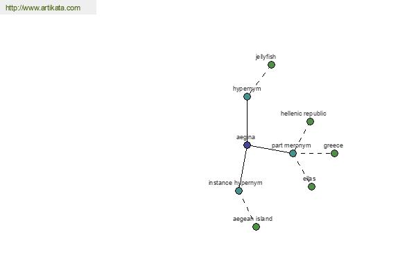 click for definition