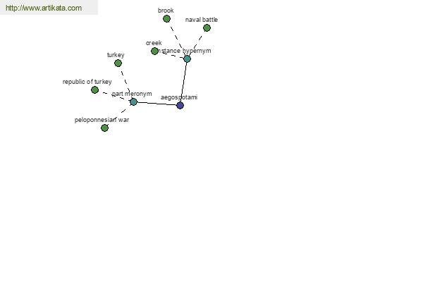 click for definition